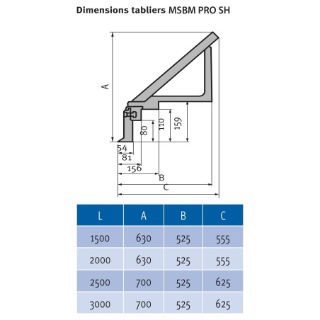 Plieuse motorisée lourde Metallkraft MSBM 1520-70 PRO SH - Optimachines