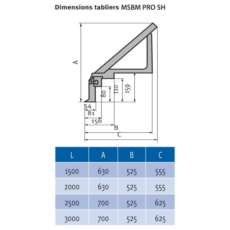 Plieuse motorisée lourde Metallkraft MSBM 2020-60 PRO SH - Optimachines