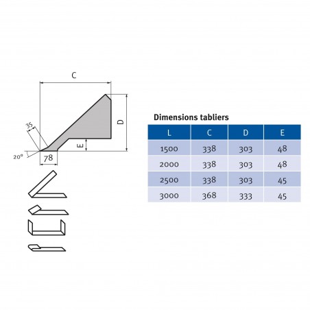 Plieuse semi-motorisée Metallkraft MSBM 1520-30 - Optimachines